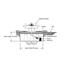 Load image into Gallery viewer, Basalt Bird Bath Fountain Kit - Complete Fountain Kit
